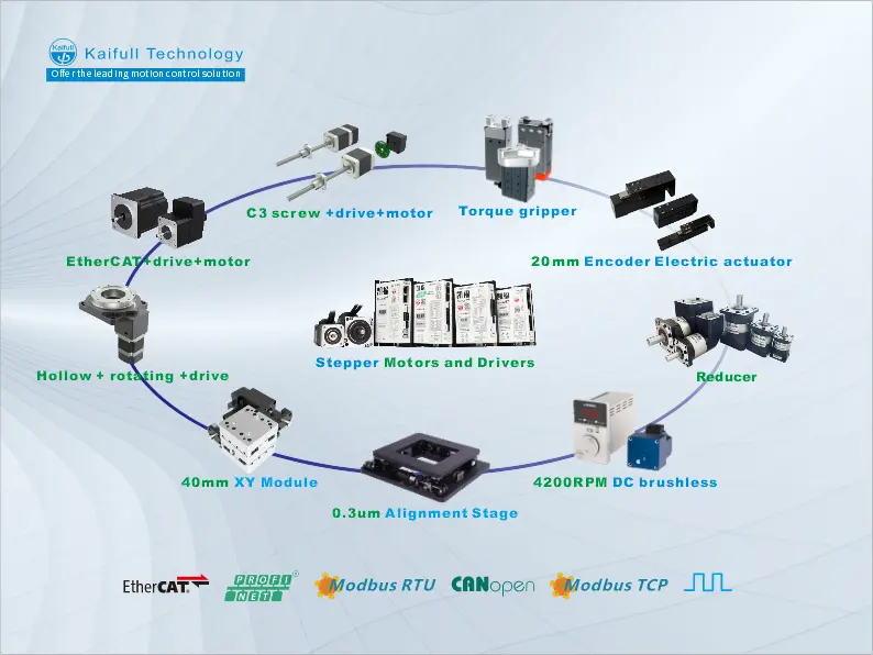 Kaifu Technology's high-precision motion control solution is launched globally for the first time at Automate 2025, empowering smart manufacturing with new quality productivity