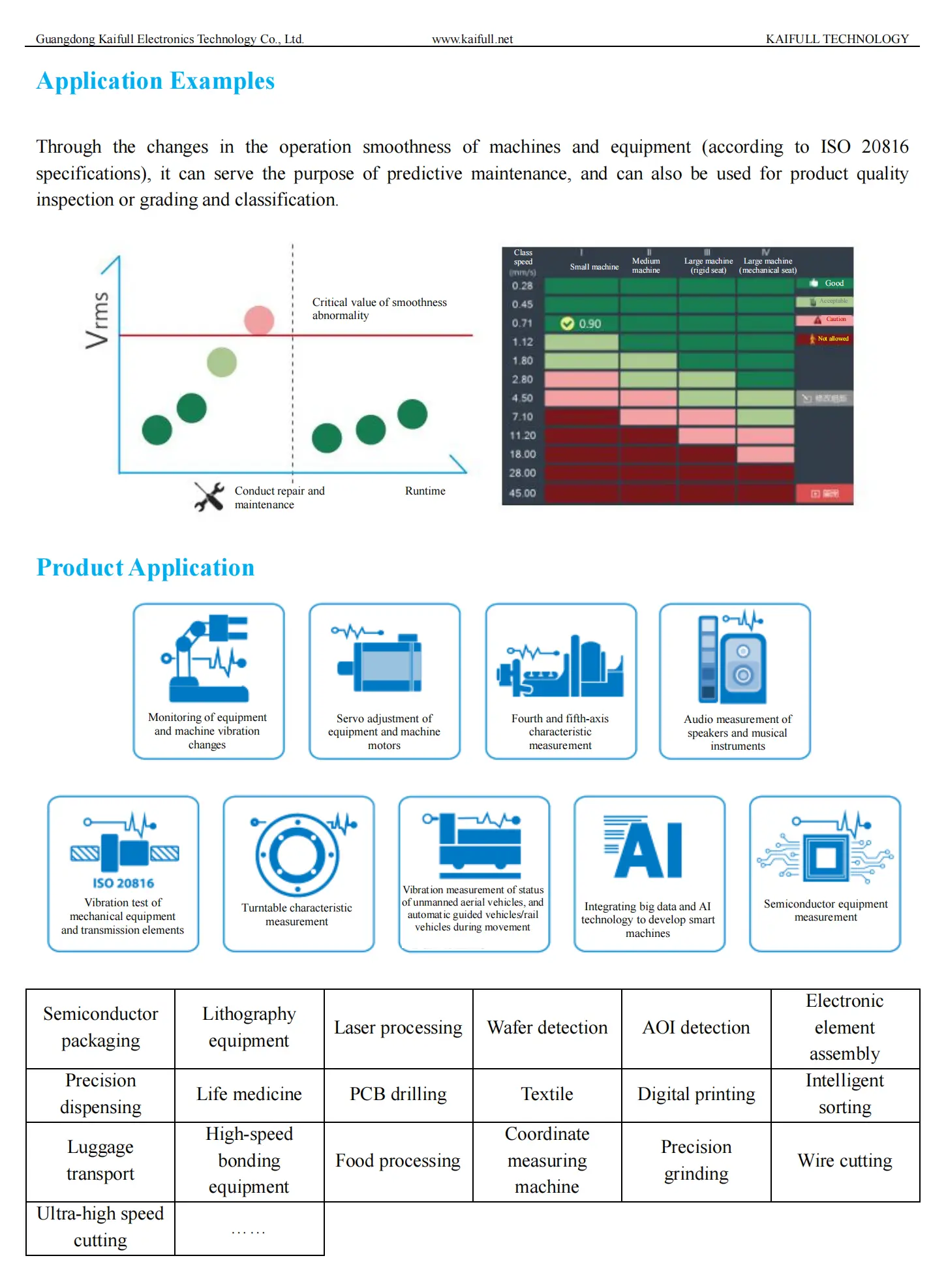 en-kaifu-mechanical-operation-smoothness-detection-system-v1-four-fold-leaflet-electronic-version-20240222_04-1