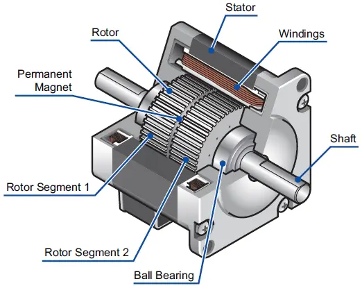 Analysis of the development prospects of global motion control products in 2025